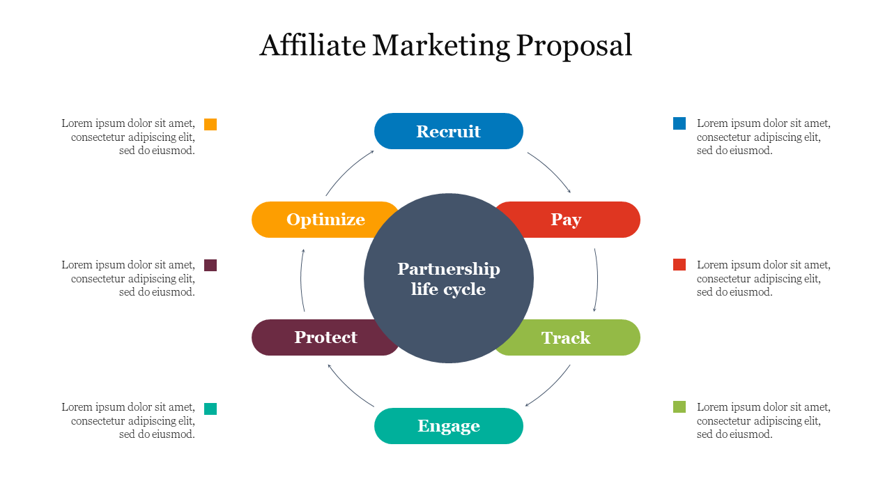 Modern Affiliate Marketing Proposal PPT Presentation Template